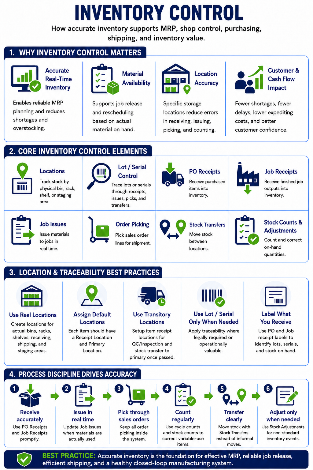 InfoGraphic_InventoryControlOverview