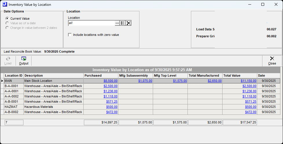 Menu_Inventory_Analysis_ValuebyLocation