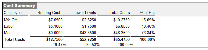 percentageCosts