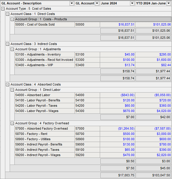 AnalysisProfitLossAccountsJune24vYTD