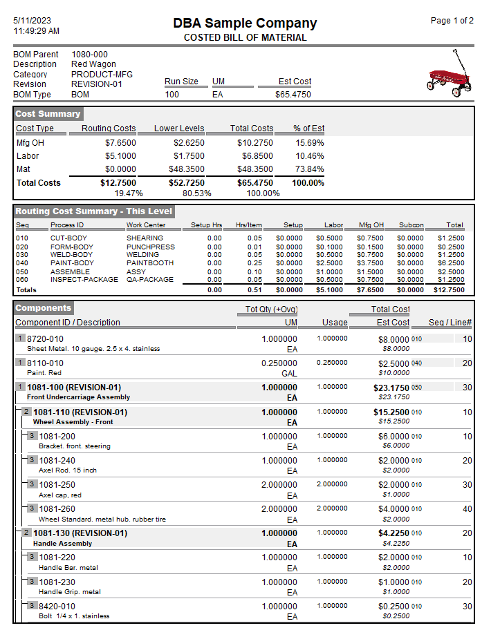 Costed BOM Report