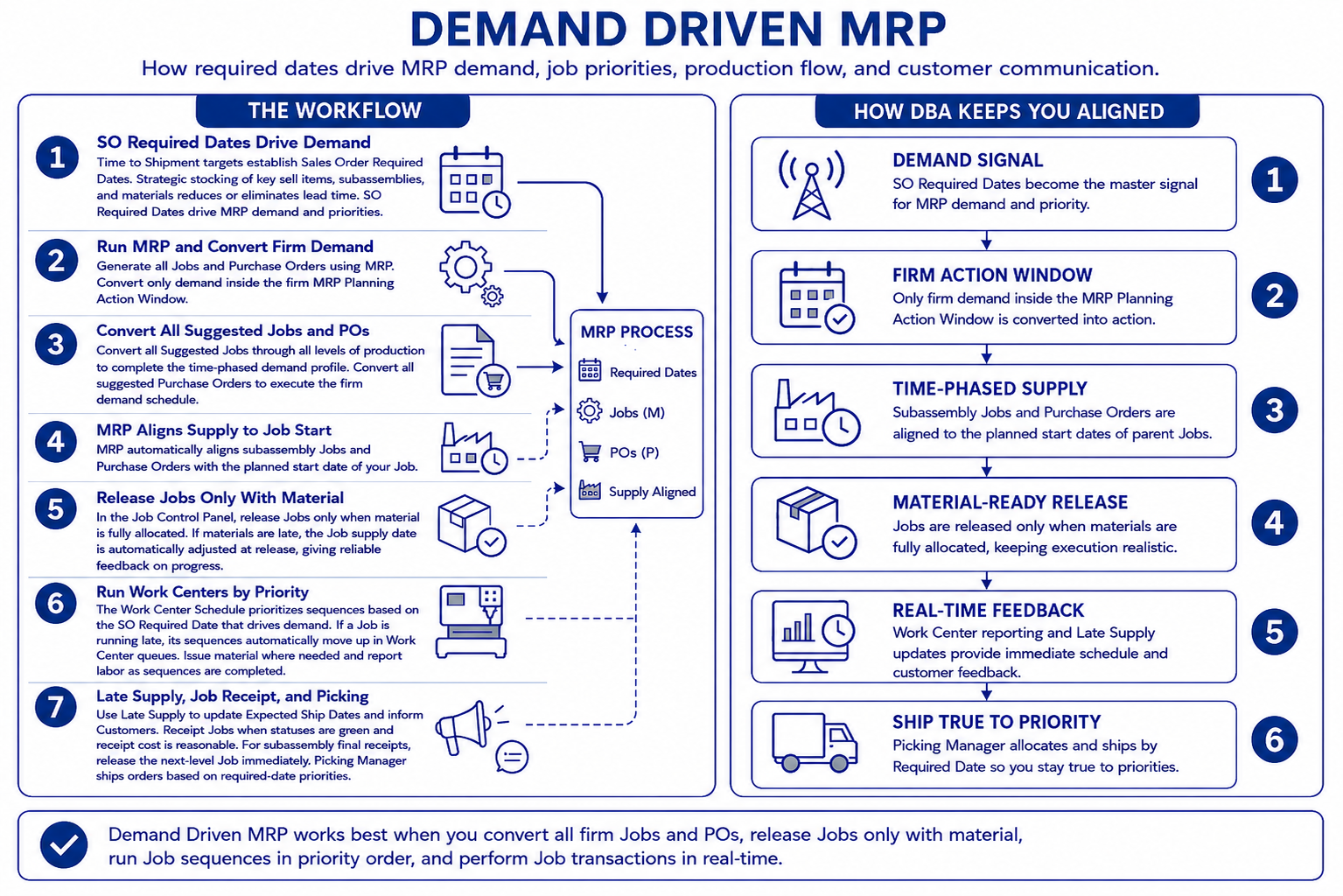 Graphic_MRP_DemandDrivenMRP