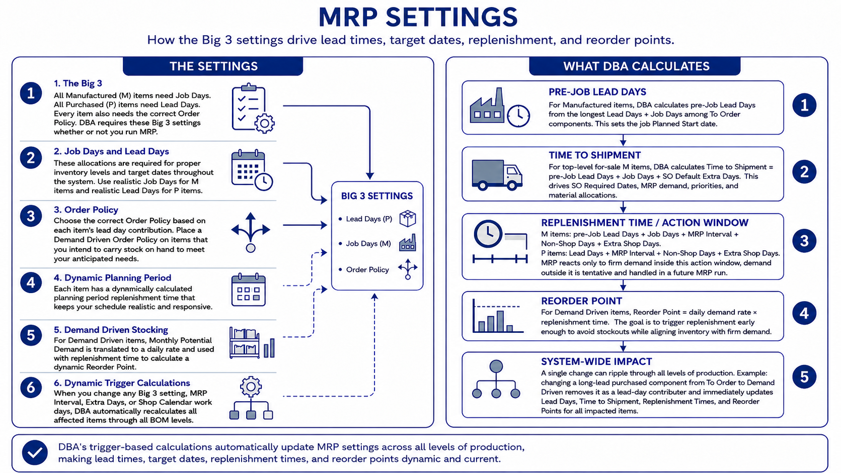 Graphic_MRP_MRPSettings