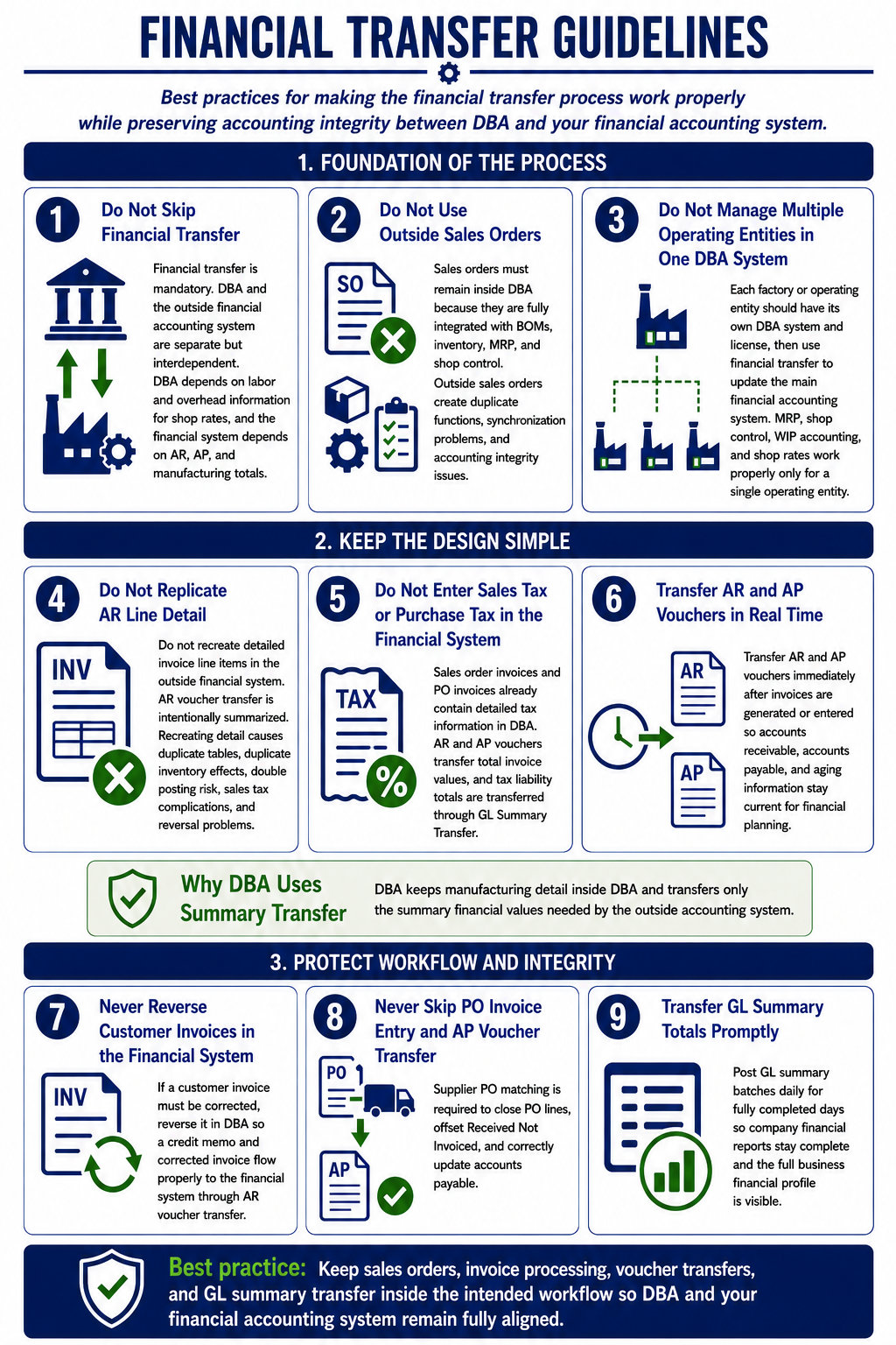 Infographic_Accounting_FinancialTransferGuidelines