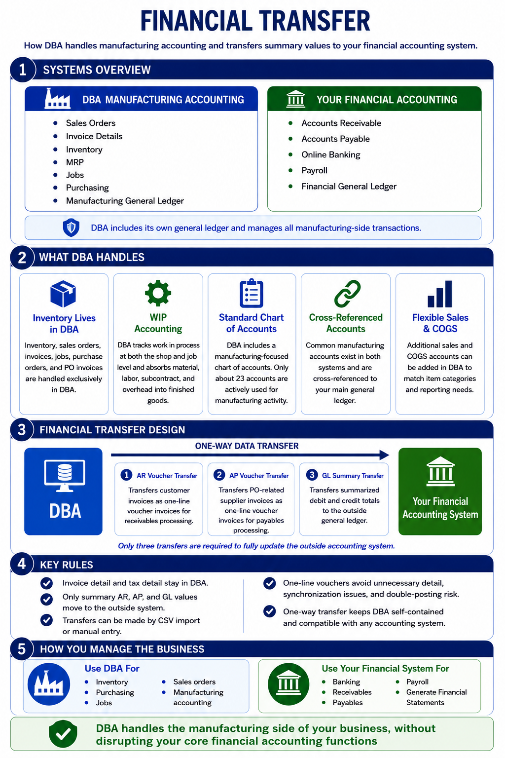 InfoGraphic_Accounting_FinancialTransferOverview