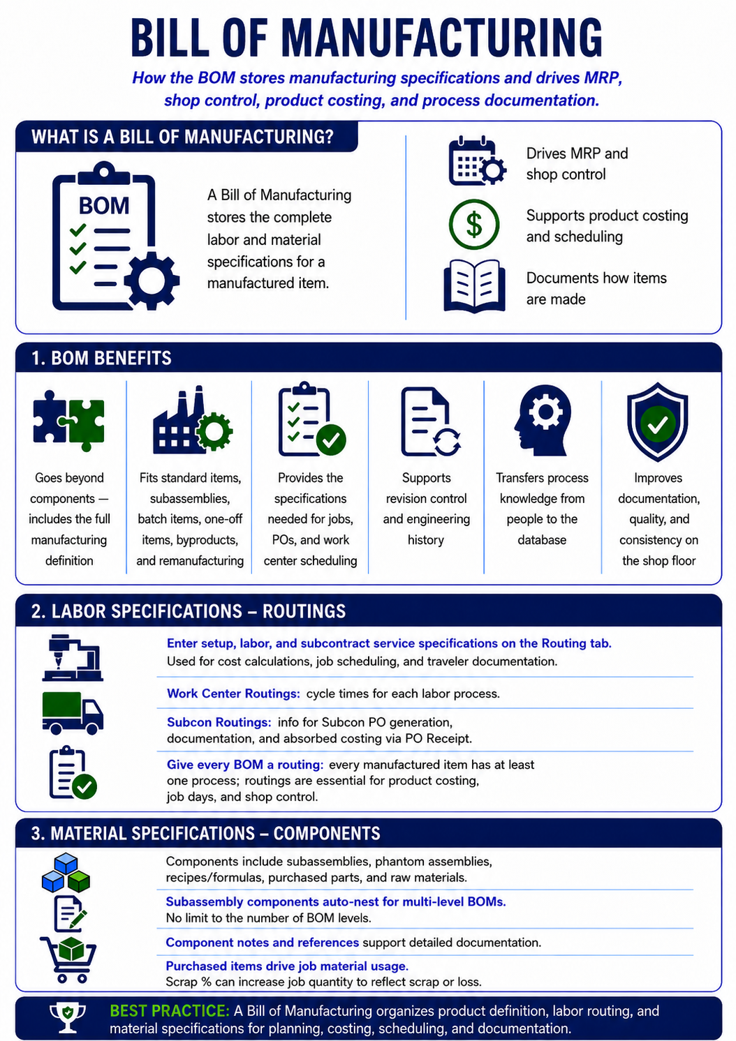 InfoGraphic_BOM_BillofManufacturing