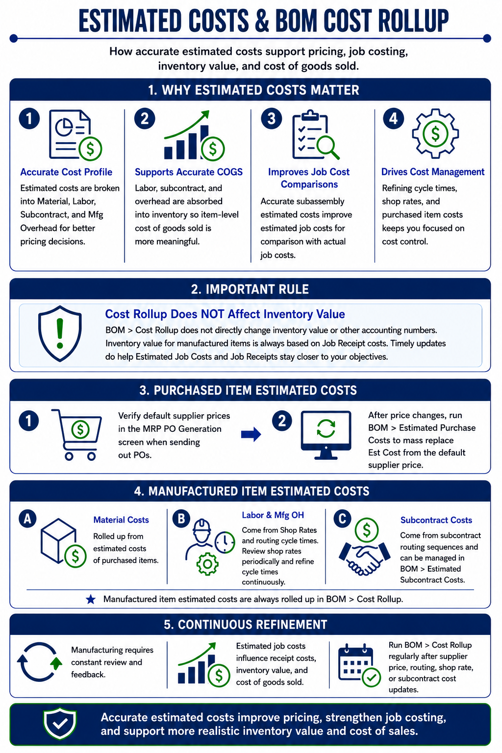InfoGraphic_BOM_BOMCostRollup