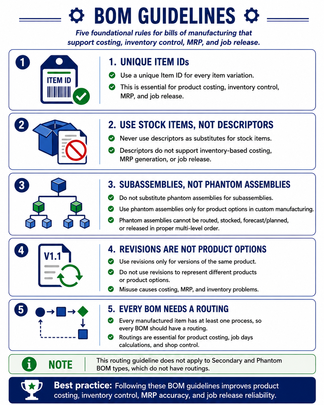 Infographic_BOM_BOMGuidelines
