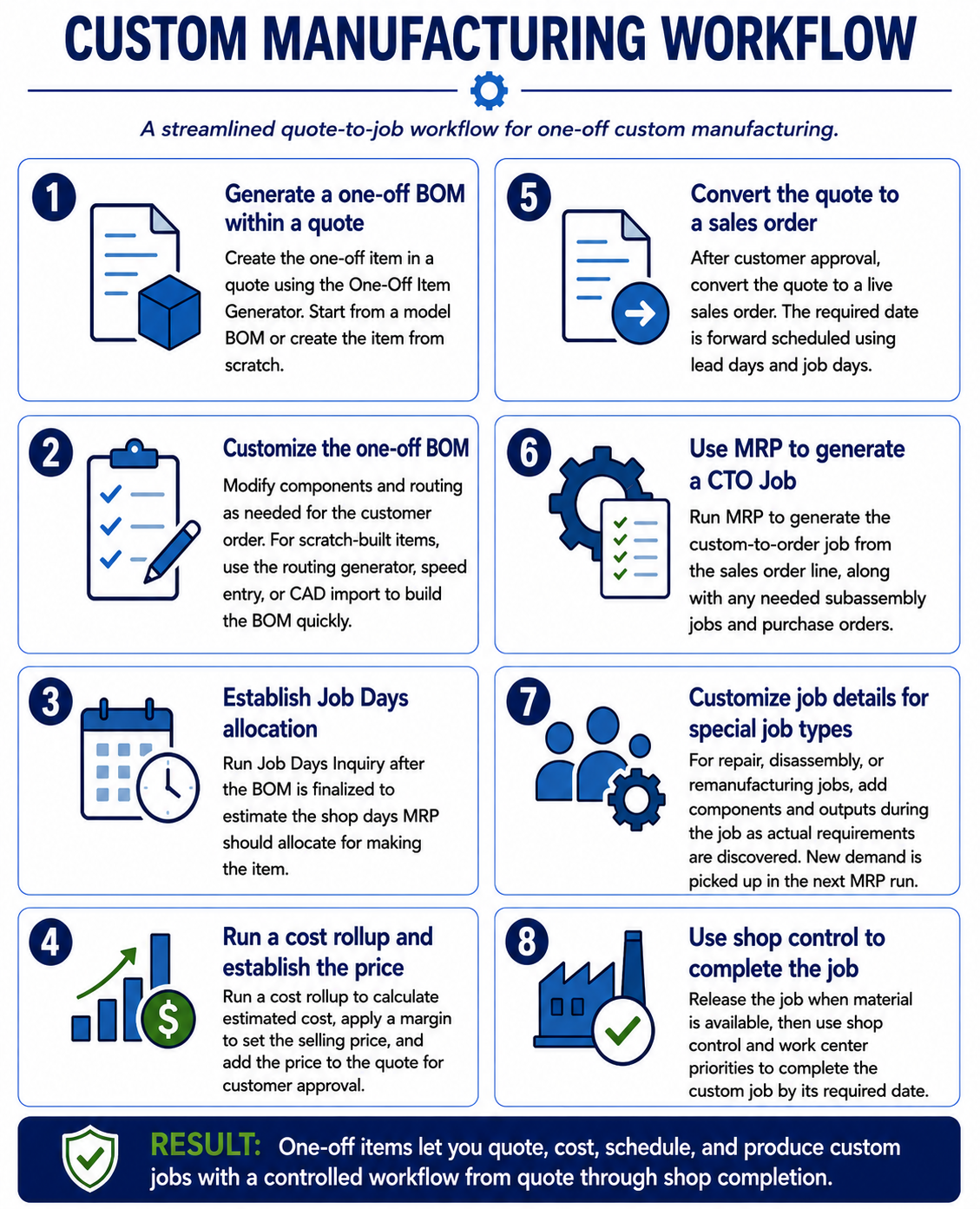 InfoGraphic_Custom_CustomManufacturingWorkflow