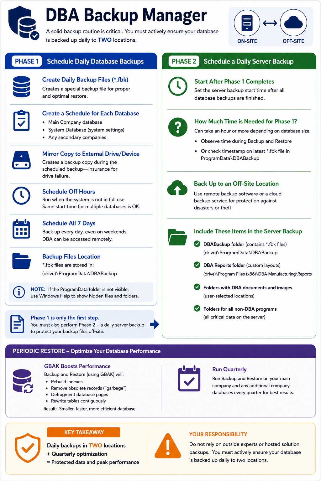 Infographic_Installation_DBABackupManager