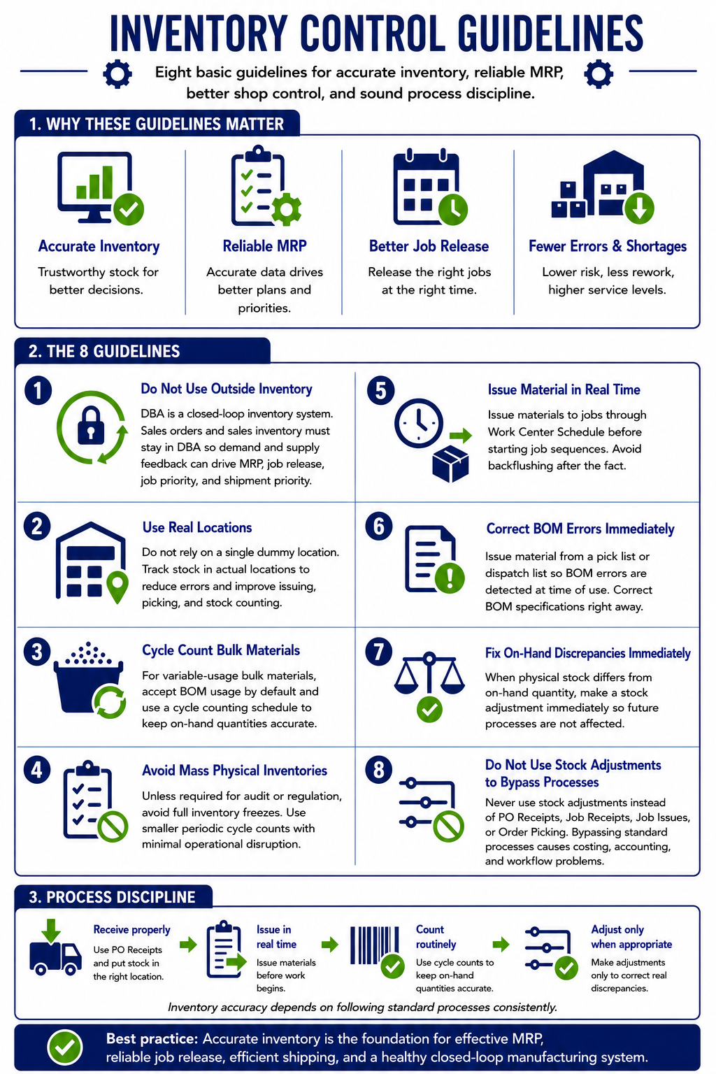 Infographic_Inventory_InventoryControlGuidelines