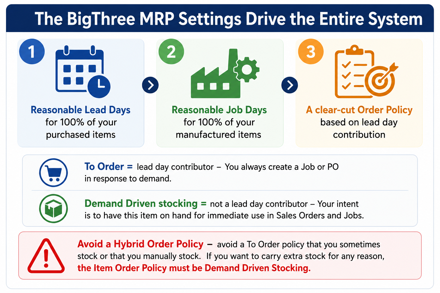Infographic_MRP_Big3MRPSettings