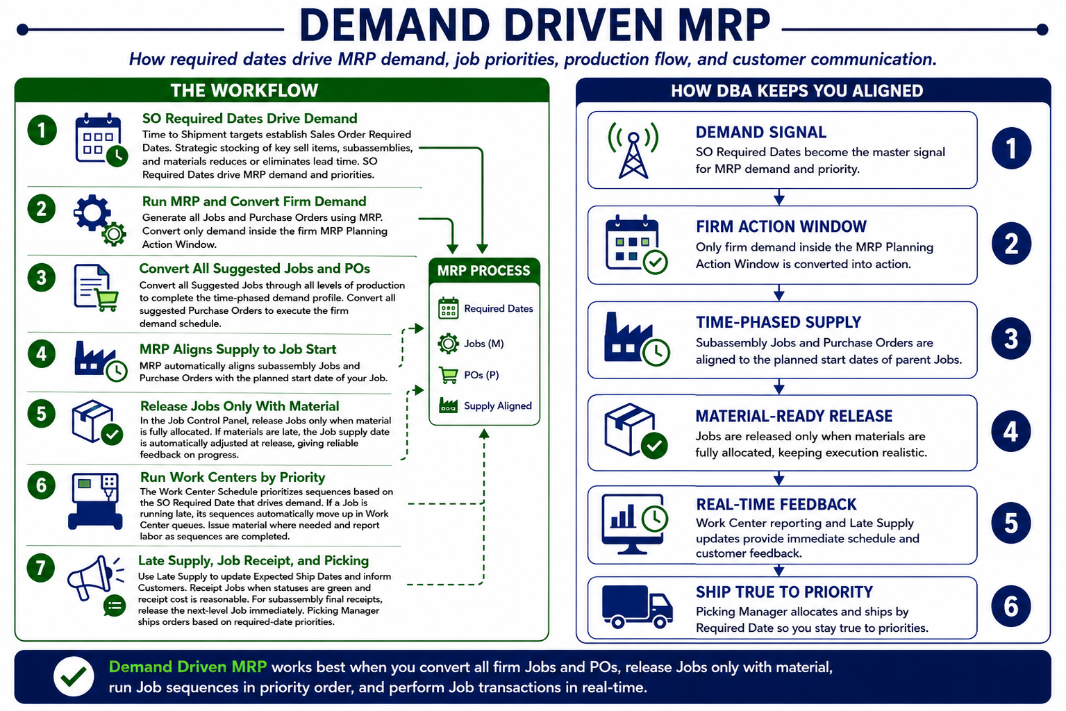 InfoGraphic_MRP_DemandDrivenMRP