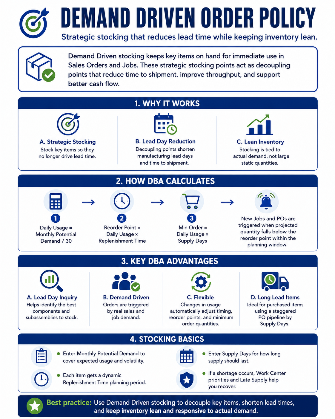 Infographic_MRP_DemandDrivenOrderPolicy