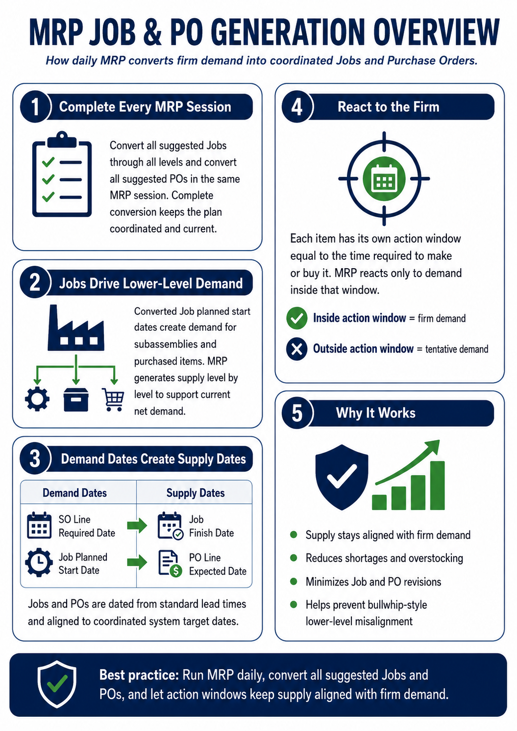 InfoGraphic_MRP_JobandPOGeneration