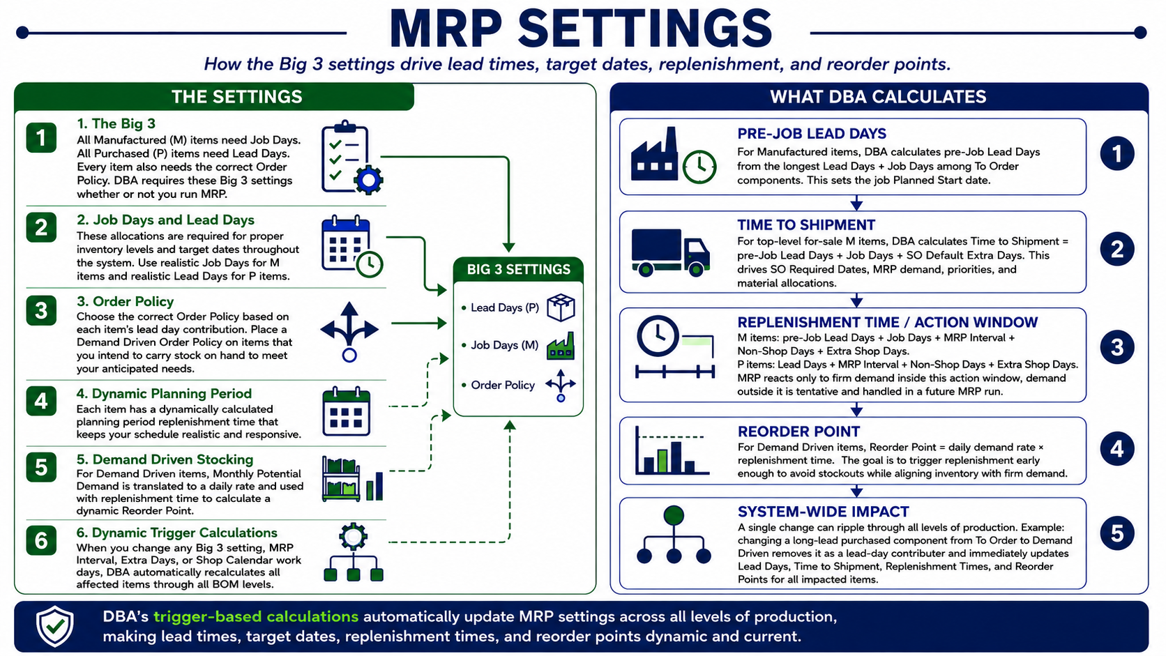 InfoGraphic_MRP_MRPSettings