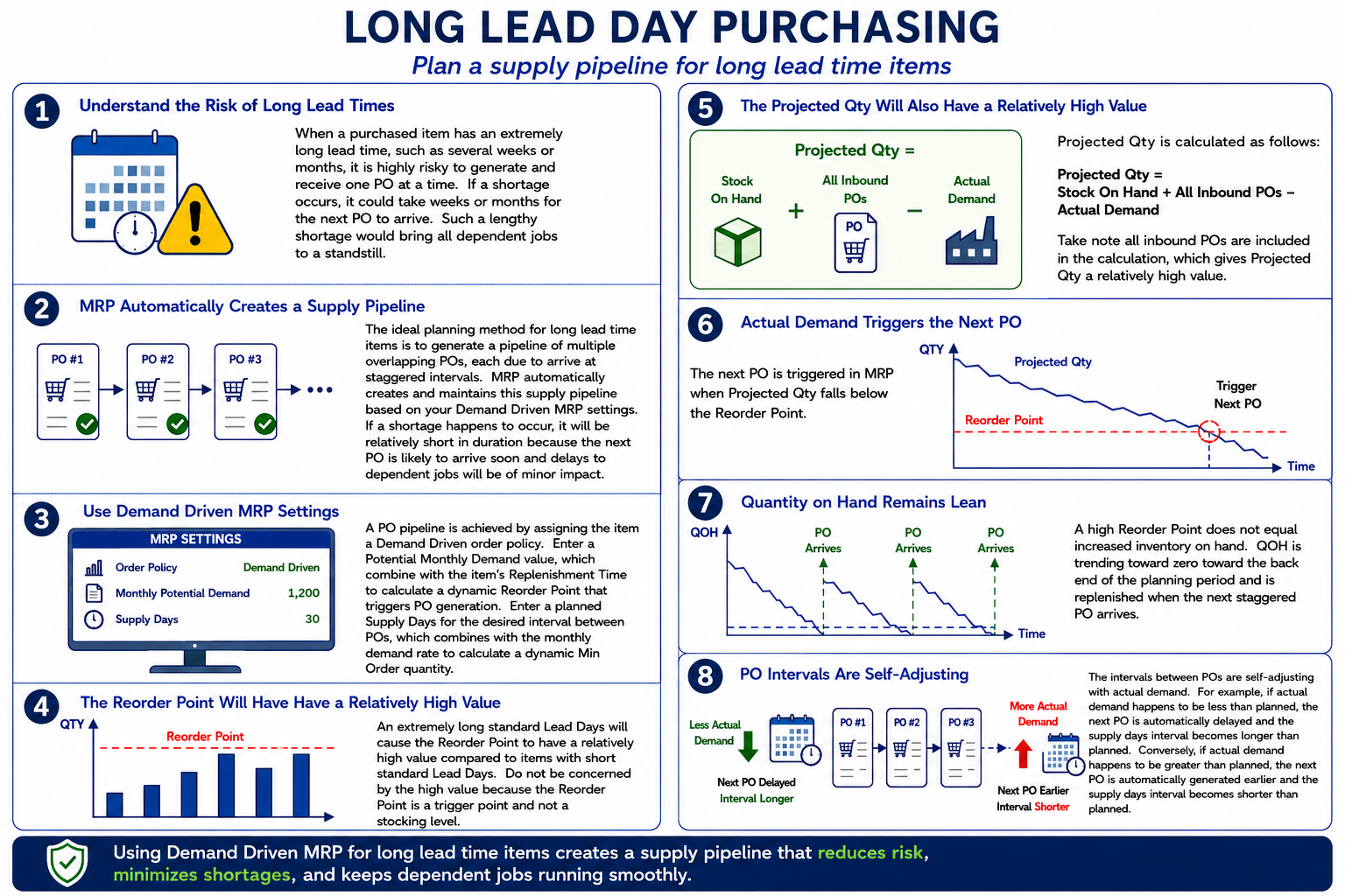 InfoGraphic_Purchasing_LongLeadDayPurchasing