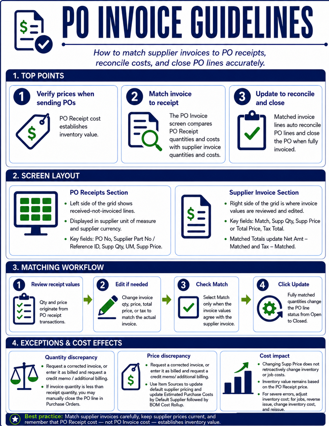 Infographic_Purchasing_POInvoiceGuidelines