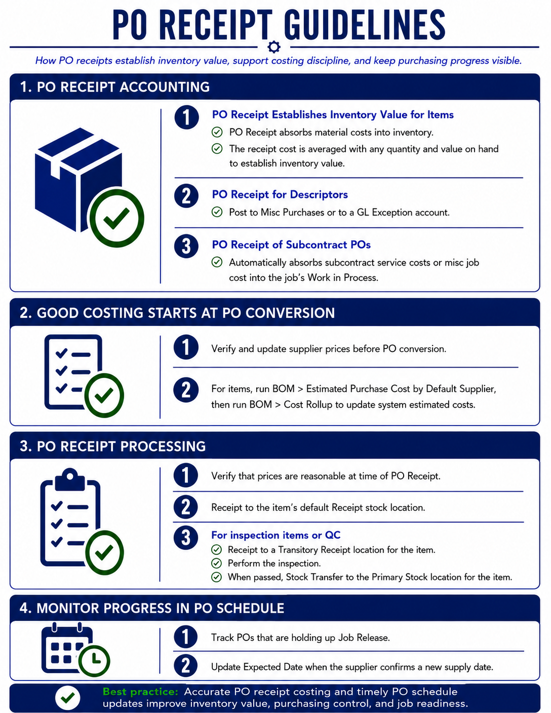 Infographic_Purchasing_POReceiptsGuidelines