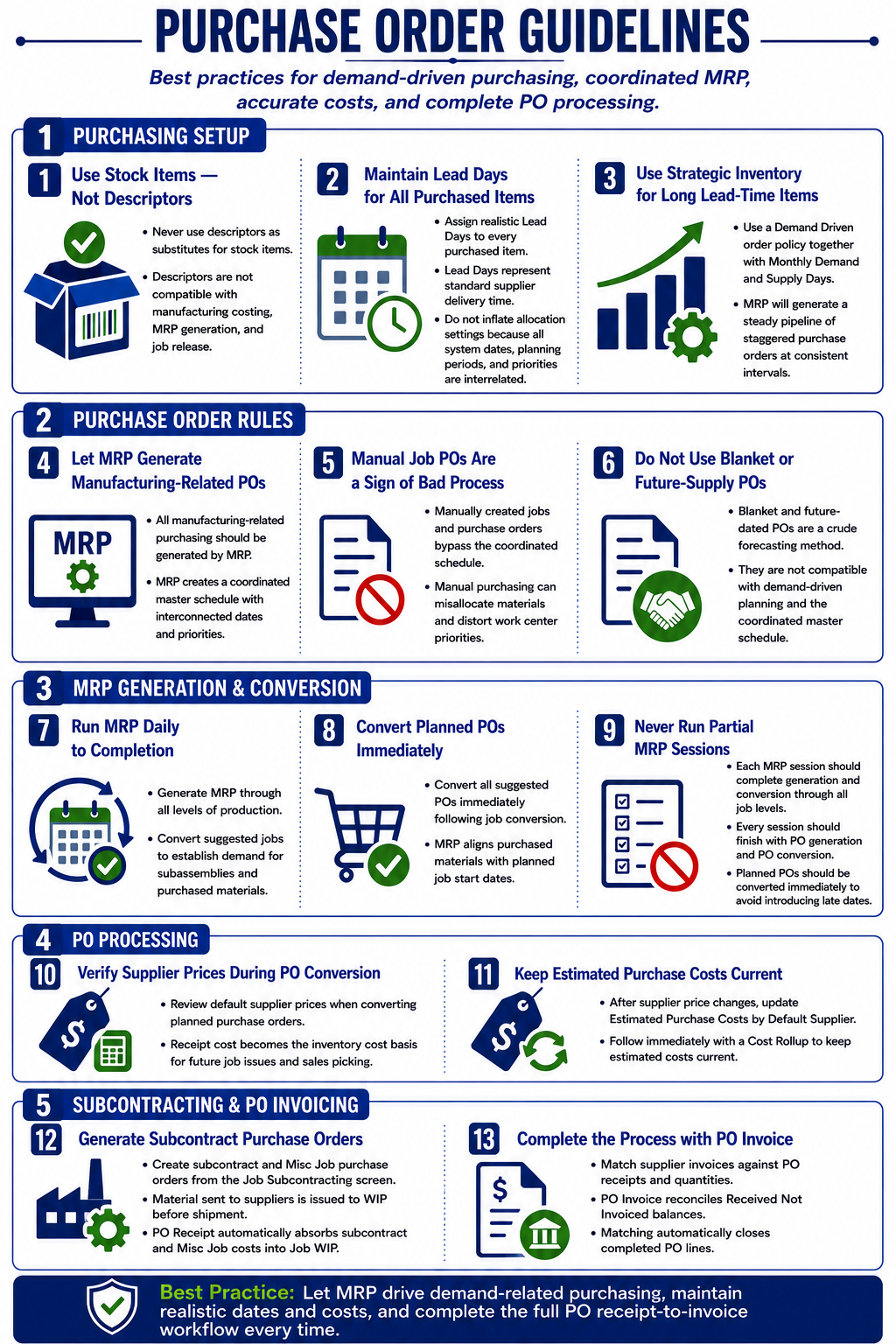Infographic_Purchasing_PurchaseOrderGuidelines