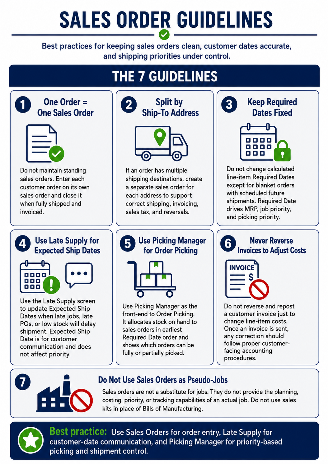 Infographic_SalesOorders_SalesOrdersGuidelines