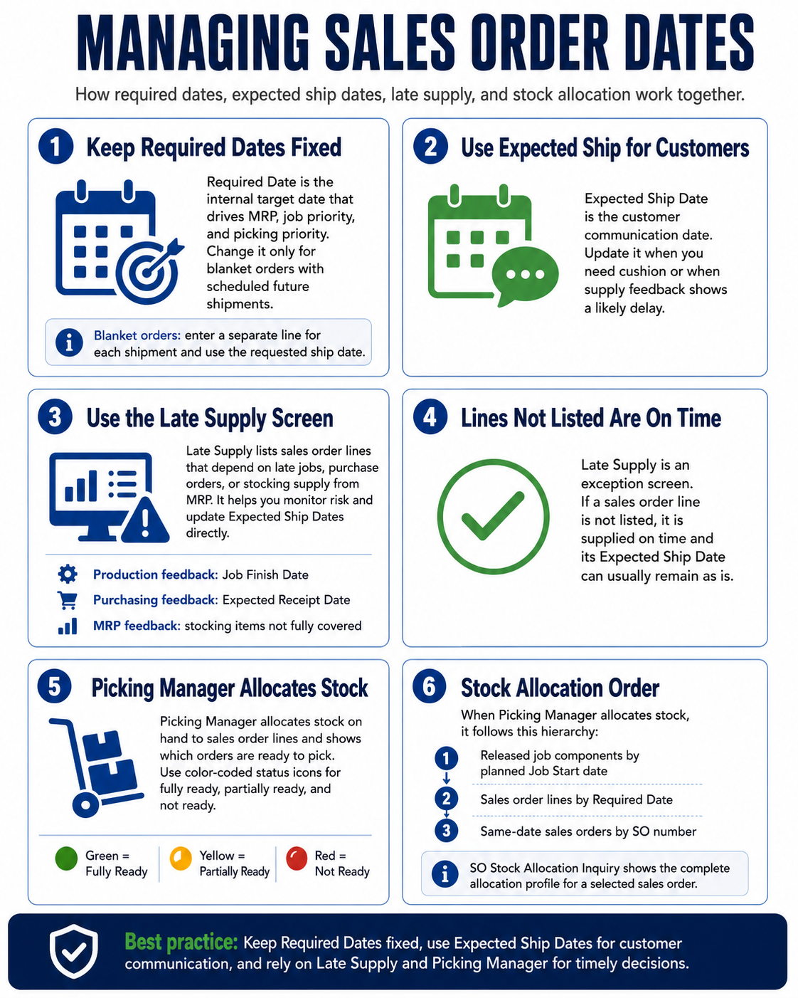Infographic_SalesOrders_ManagingSODates