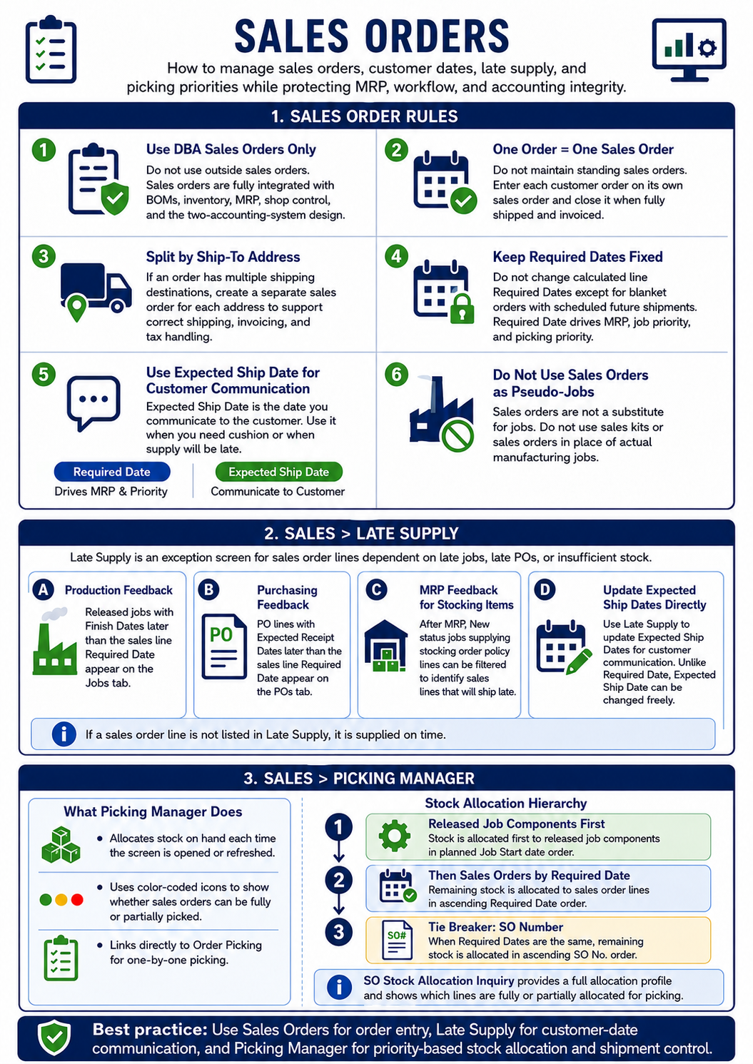 InfoGraphic_SalesOrders_SalesOrderOverview