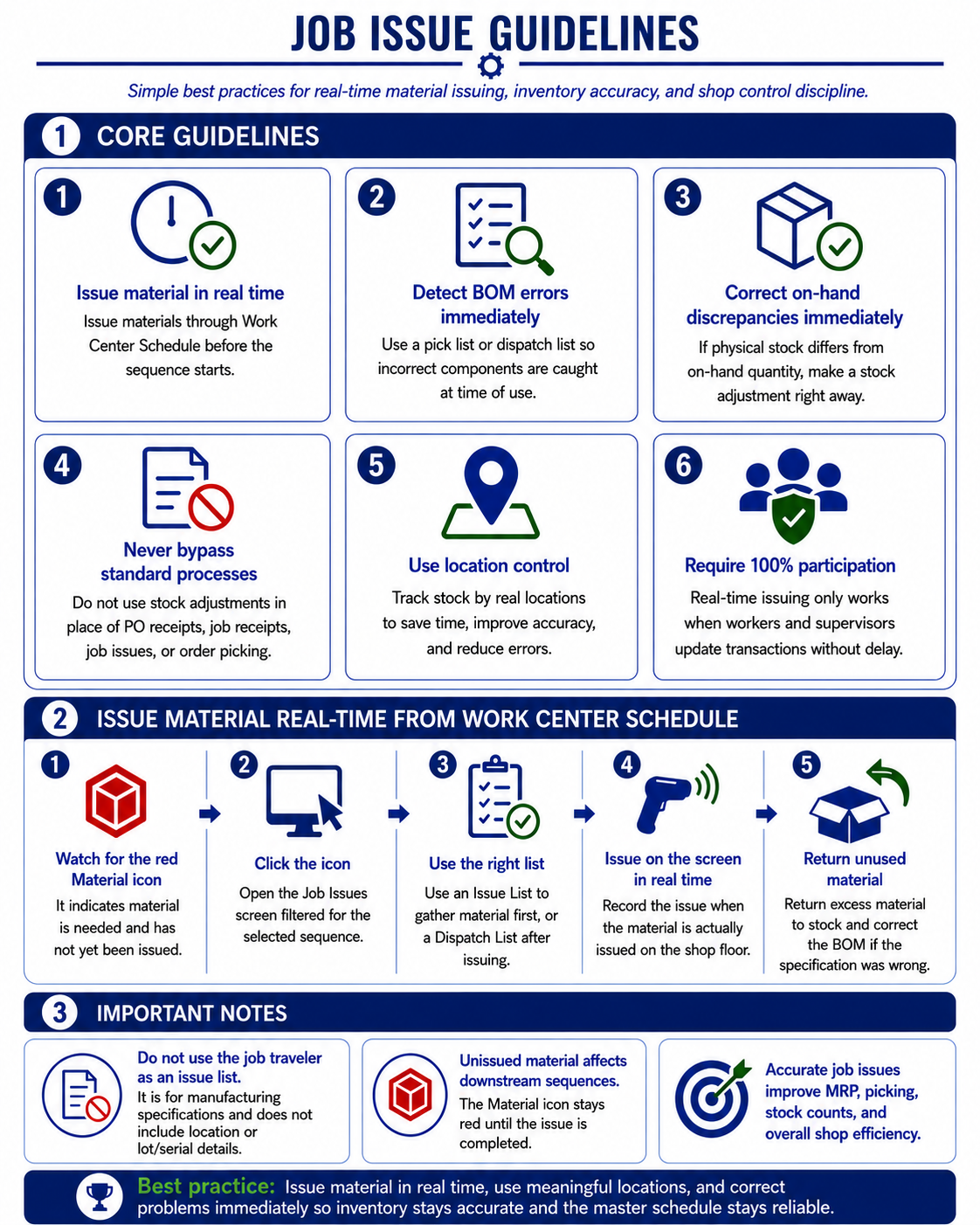 Infographic_ShopControl_JobIssuesGuidelines