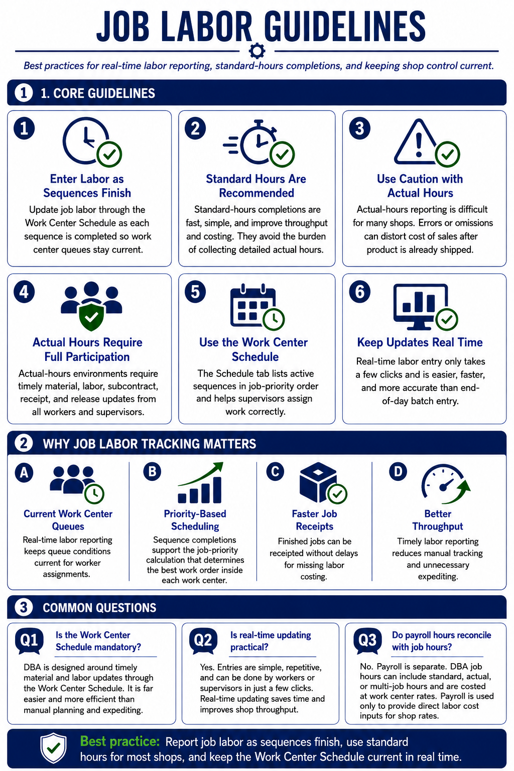 Infographic_ShopControl_JobLaborGuidelines