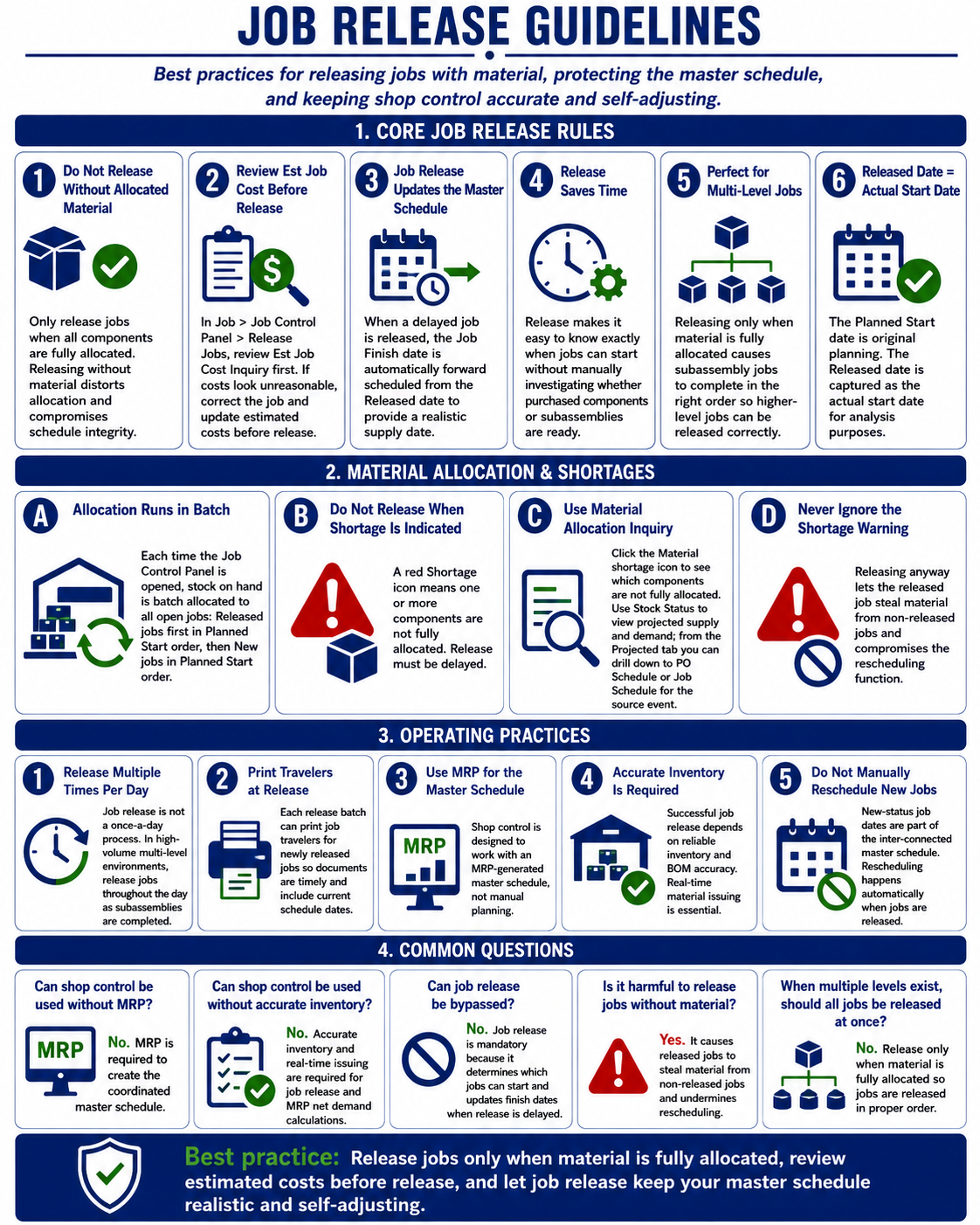 Infographic_ShopControl_JobReleaseGuidelines
