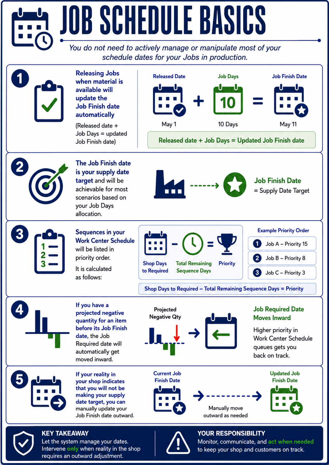 InfoGraphic_ShopControl_JobScheduleBasics