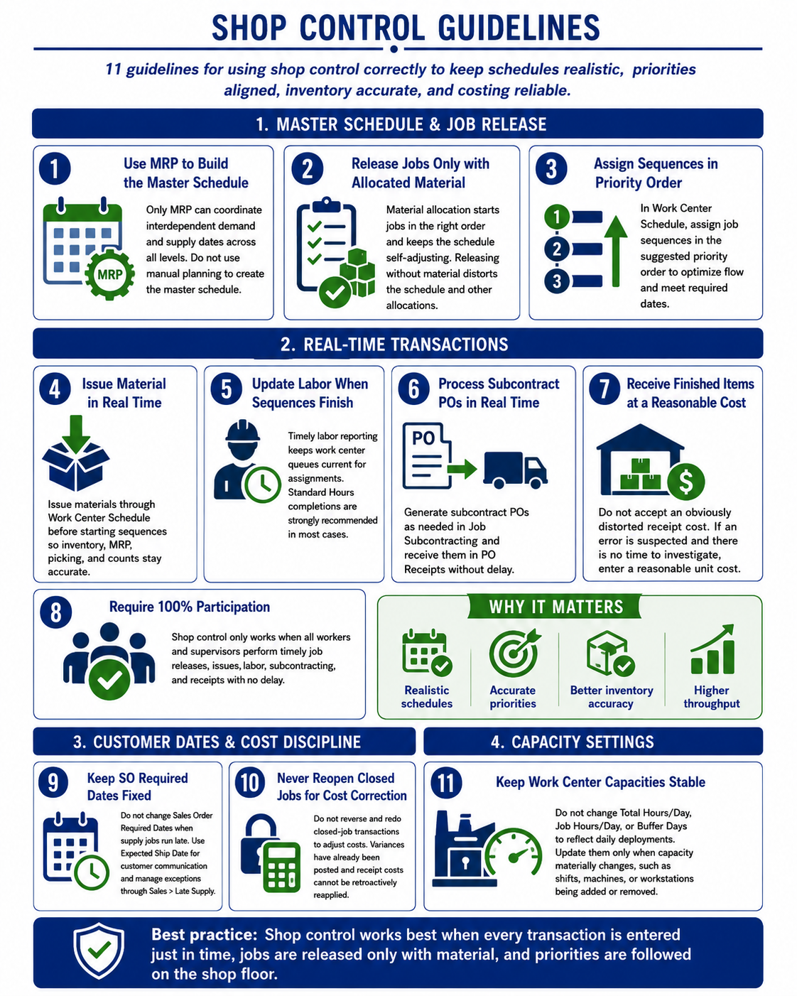 Infographic_ShopControl_ShopControlGuidelines