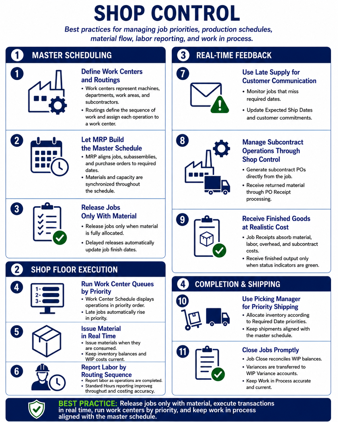 InfoGraphic_ShopControl_ShopControlOverview