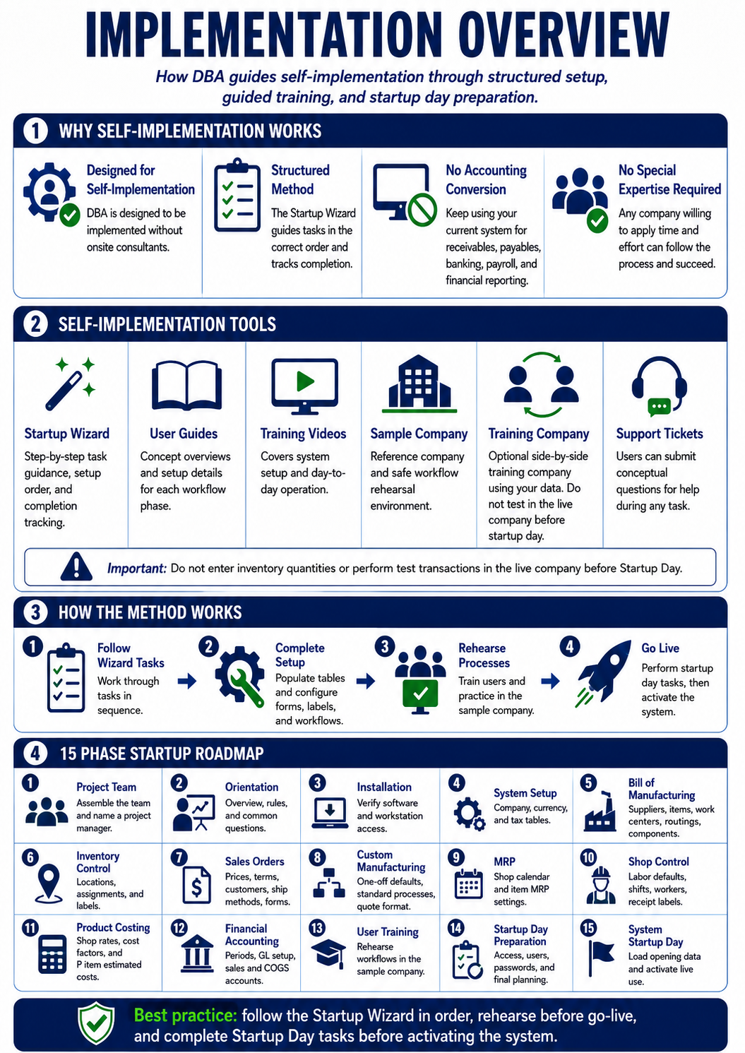 Infographic_Startup_ImplementationOverview
