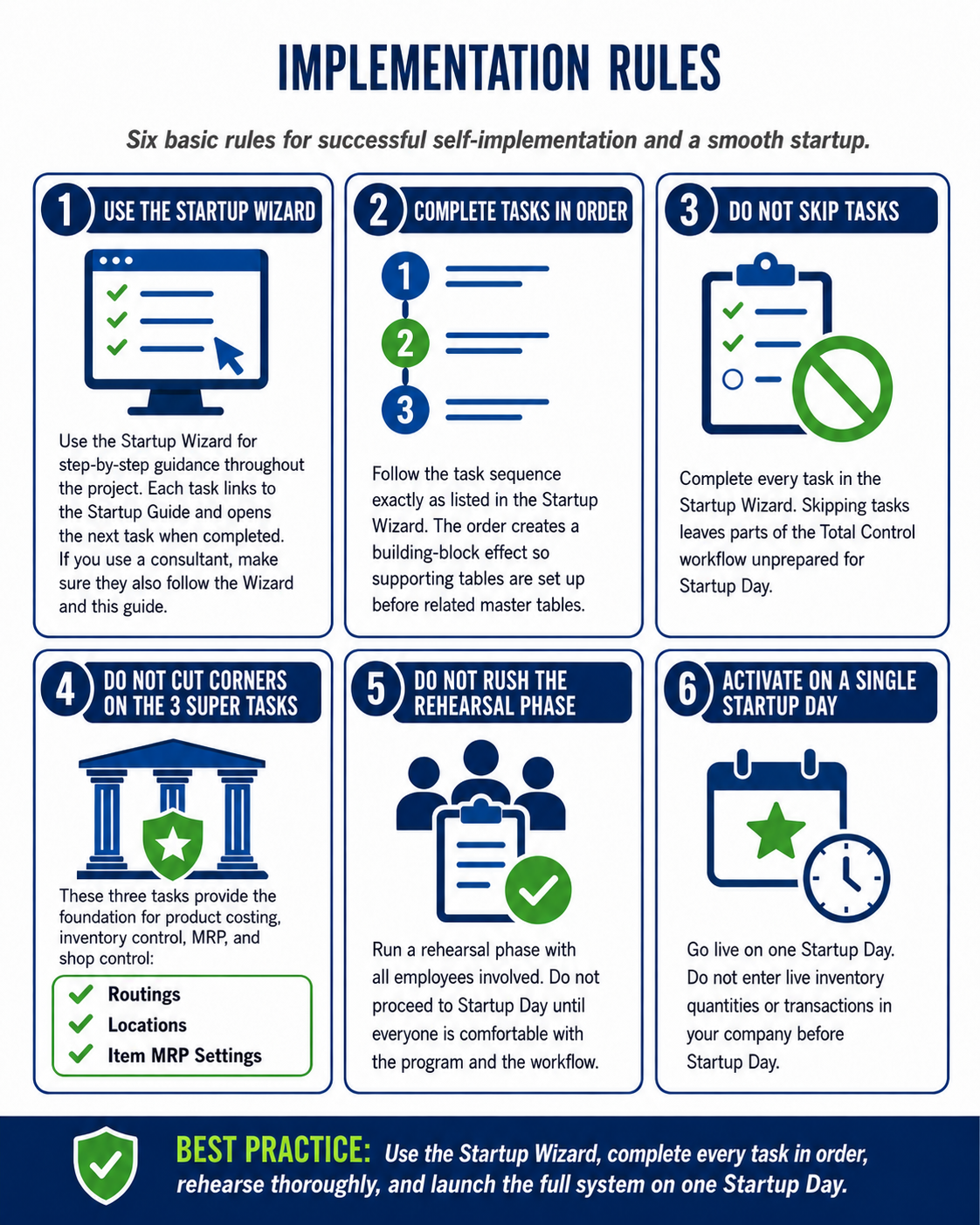 Infographic_Startup_ImplementationRules