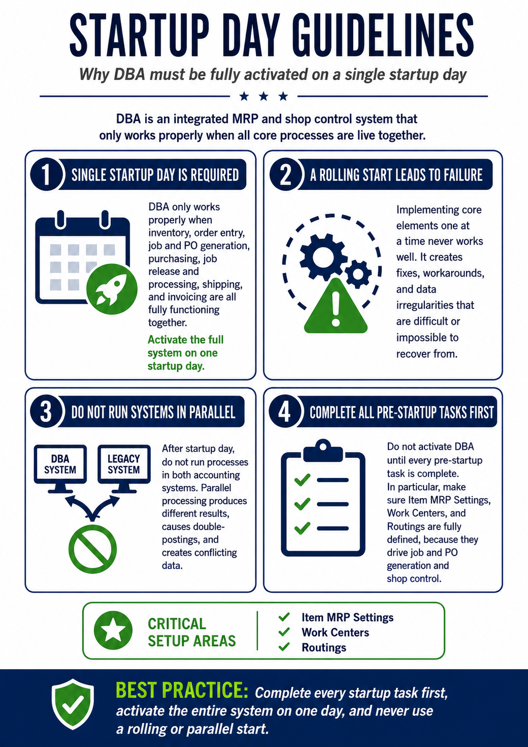 Infographic_Startup_StartupDayGuidelines