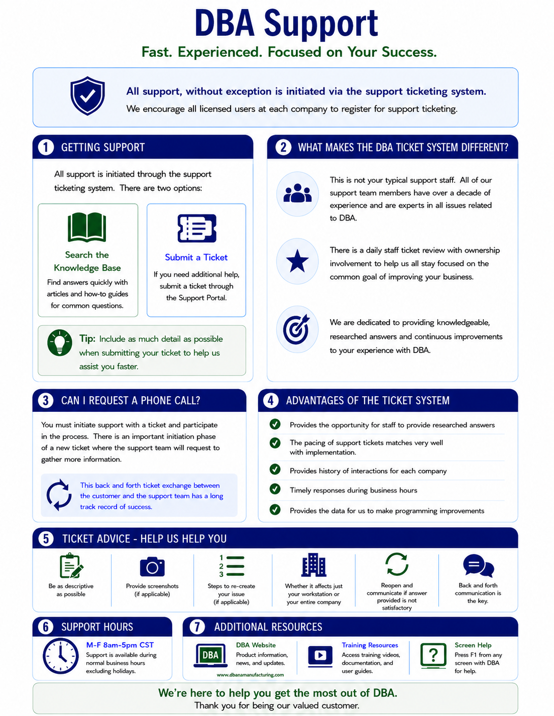 Infographic_System__DBASupport