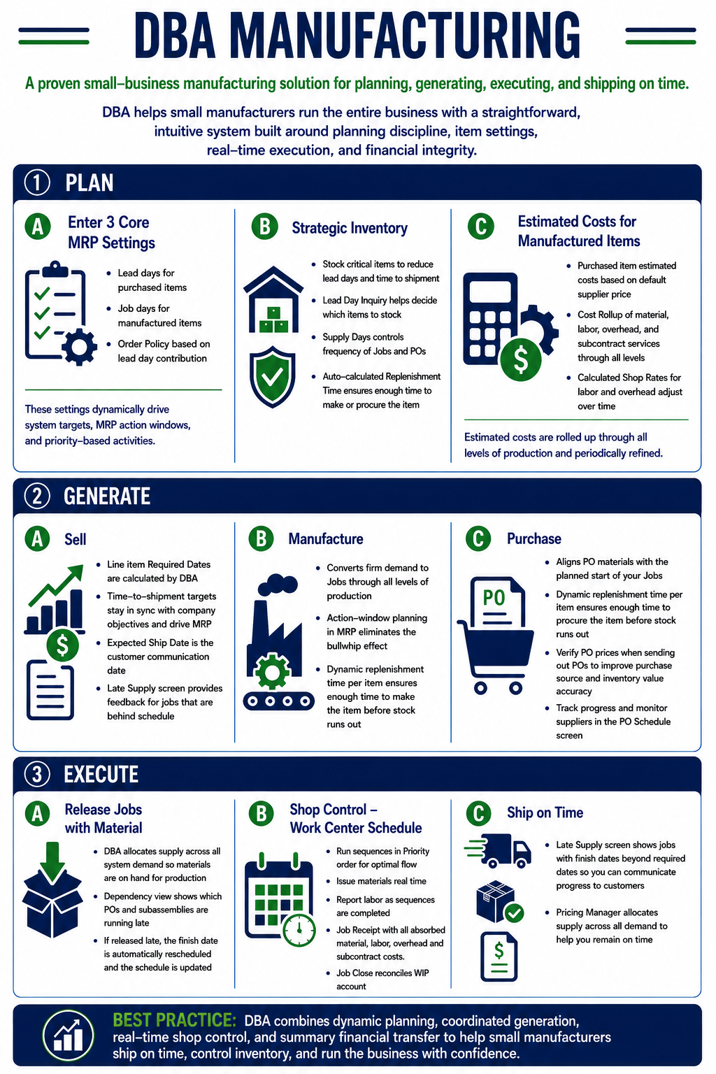 InfoGraphic_System_DBAManufacuturingOverview
