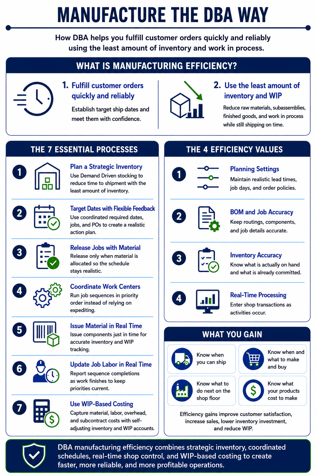 InfoGraphic_System_ManufacturingEfficiency