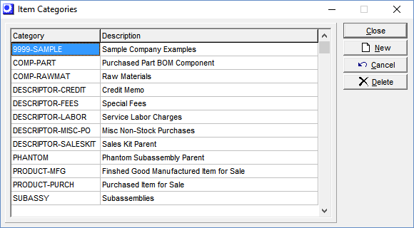 Items By Sub-category