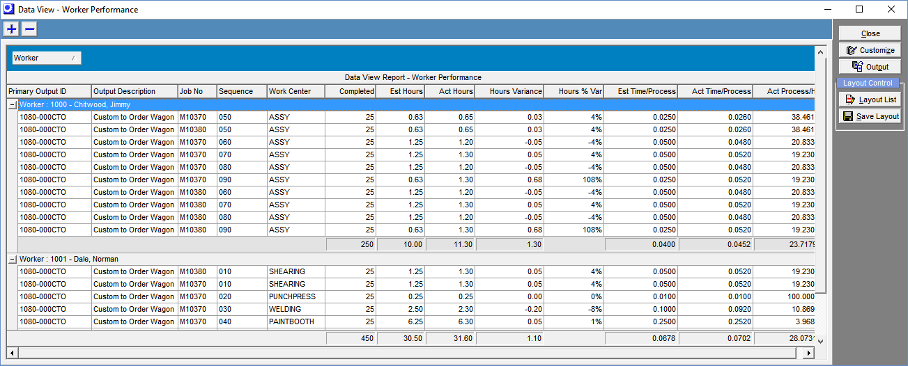 Menu_Jobs_DataView_WorkerPerformance