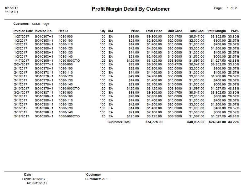 Menu_Sales_Reports_ProfitMarginbyCustomer