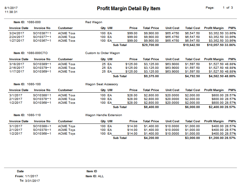 Menu_Sales_Reports_ProfitMarginbyItem