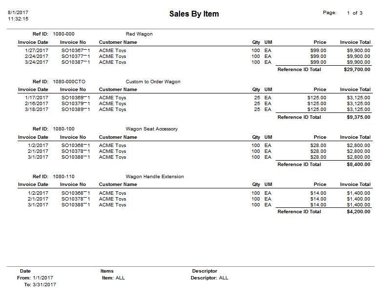 Menu_Sales_Reports_SalesbyItem