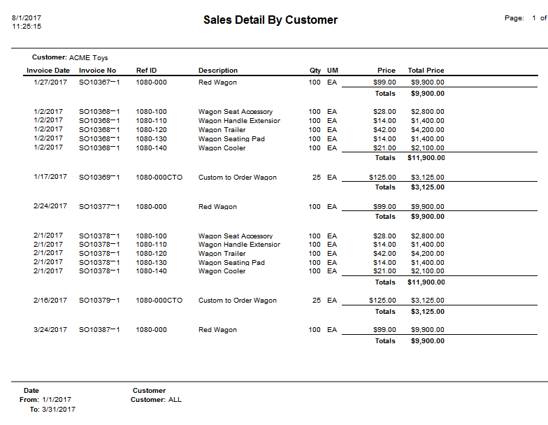 Menu_Sales_Reports_SalesDetailbyCustomer