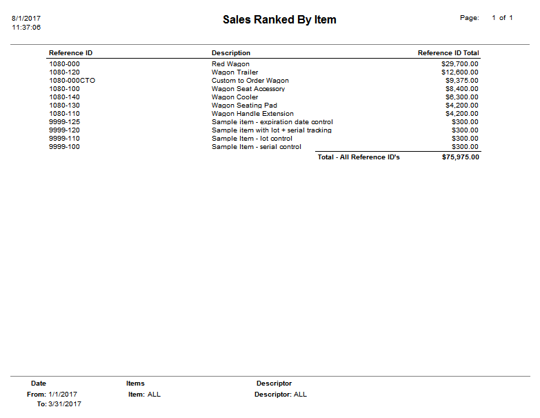 Menu_Sales_Reports_SalesRankedbyItem