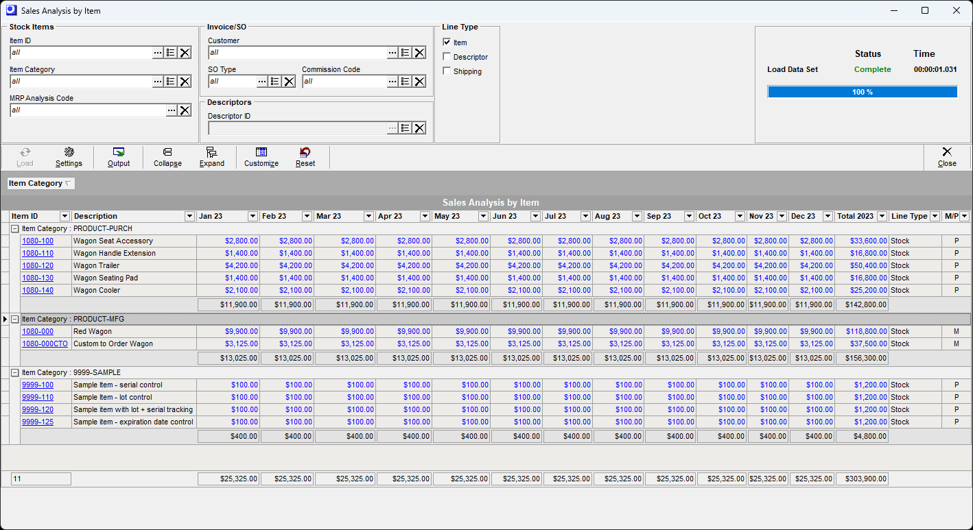 SalesAnalysisGroupedbyItemCategory